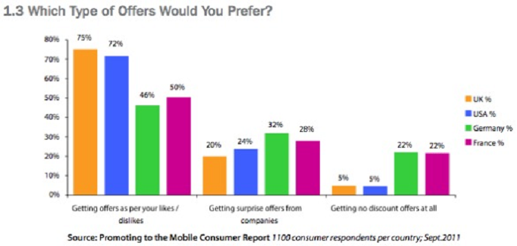 graph-data-personalized-offers.png